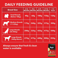 Drools Chicken & Egg Dry Puppy Dog Food - dspetstore.com