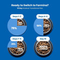 Farmina N&D Pumpkin Lamb & Blueberry Grain Free Adult Medium Maxi Dog Dry Food - dspetstore.com