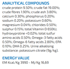 Farmina Vet Life Oxalate Dry Dog Food, 2 kg - dspetstore.com