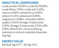 Farmina Vet Life Struvite Dry Dog Food - dspetstore.com