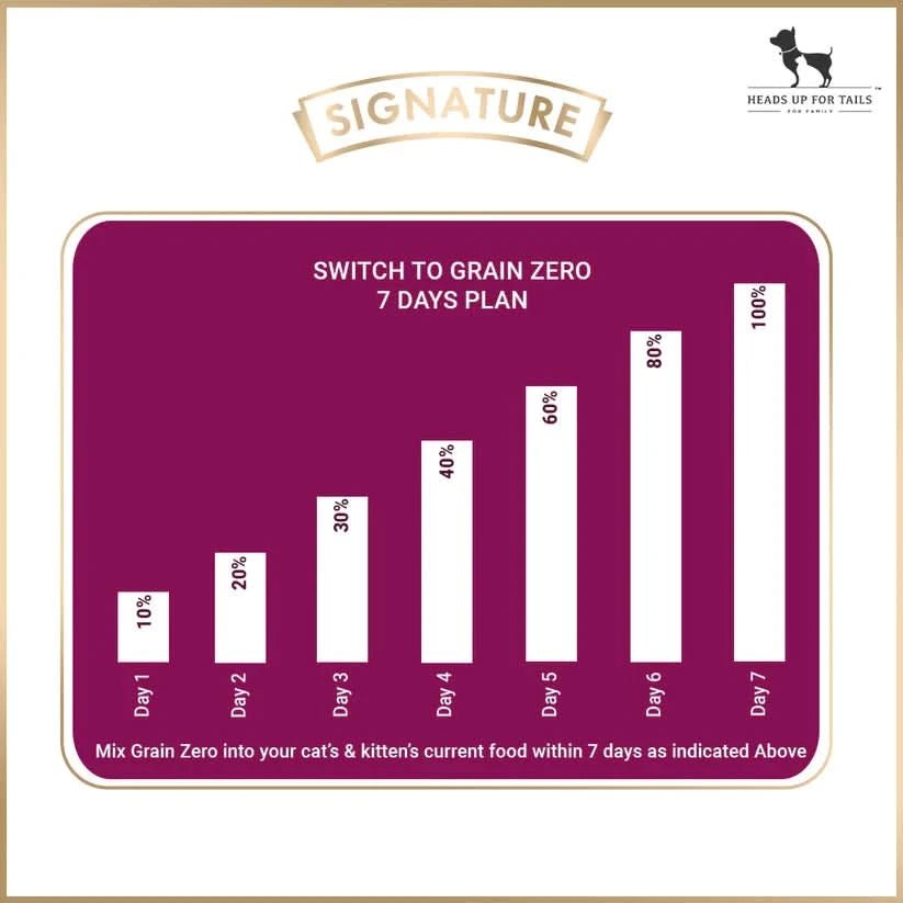 Grain Zero Signature Kitten Dry Food - dspetstore.com