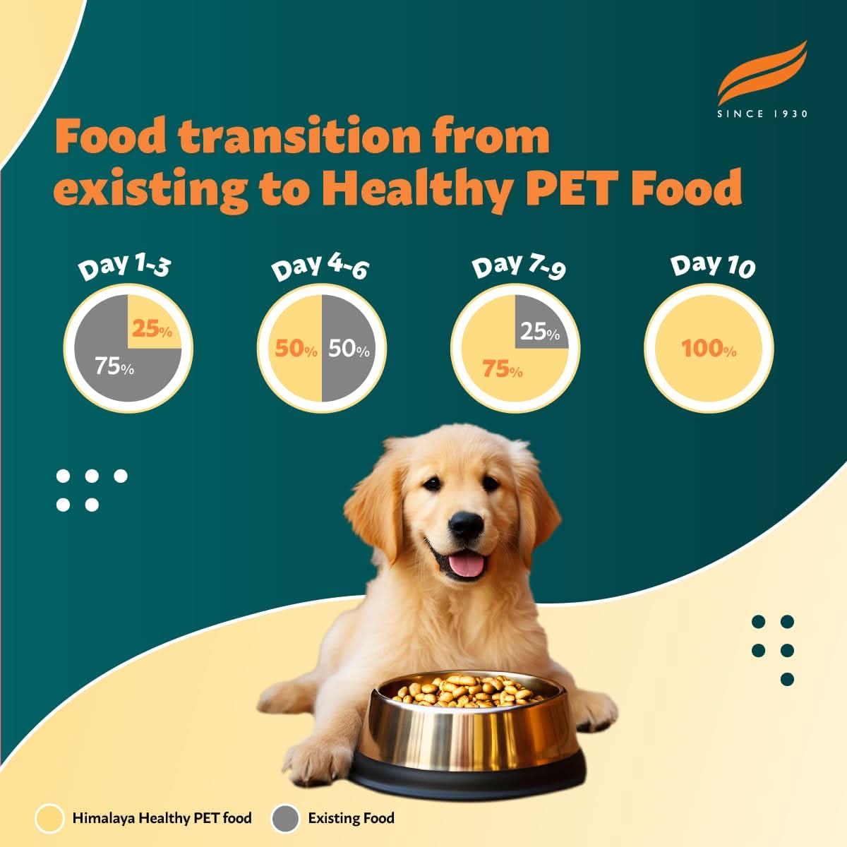 Himalaya Healthy Pet Puppy Dog Dry Food Chicken & Rice - dspetstore.com