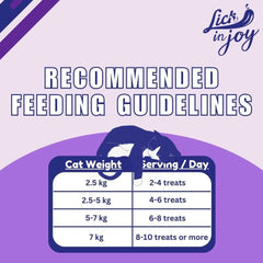 Lick in Joy Soft Cat Jerky All Life Stages Cat Treats,Chicken Wrapped Fish, 35 g - dspetstore.com
