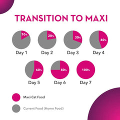 Maxi Adult Ocean Fish Dry Cat Food - dspetstore.com