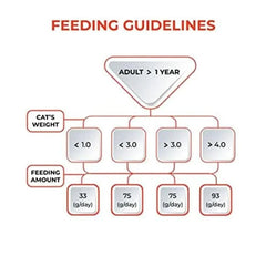 MeO Delite Cat Food Tuna with Crab Sticks in Jelly - dspetstore.com