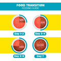 MeO Tuna Adult Dry Cat Food - dspetstore.com