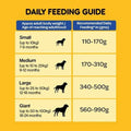 Pedigree Adult Dry Dog Food Chicken & Vegetables - dspetstore.com