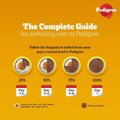 Pedigree Adult Wet Dog Food, Chicken & Liver Chunks in Gravy - dspetstore.com