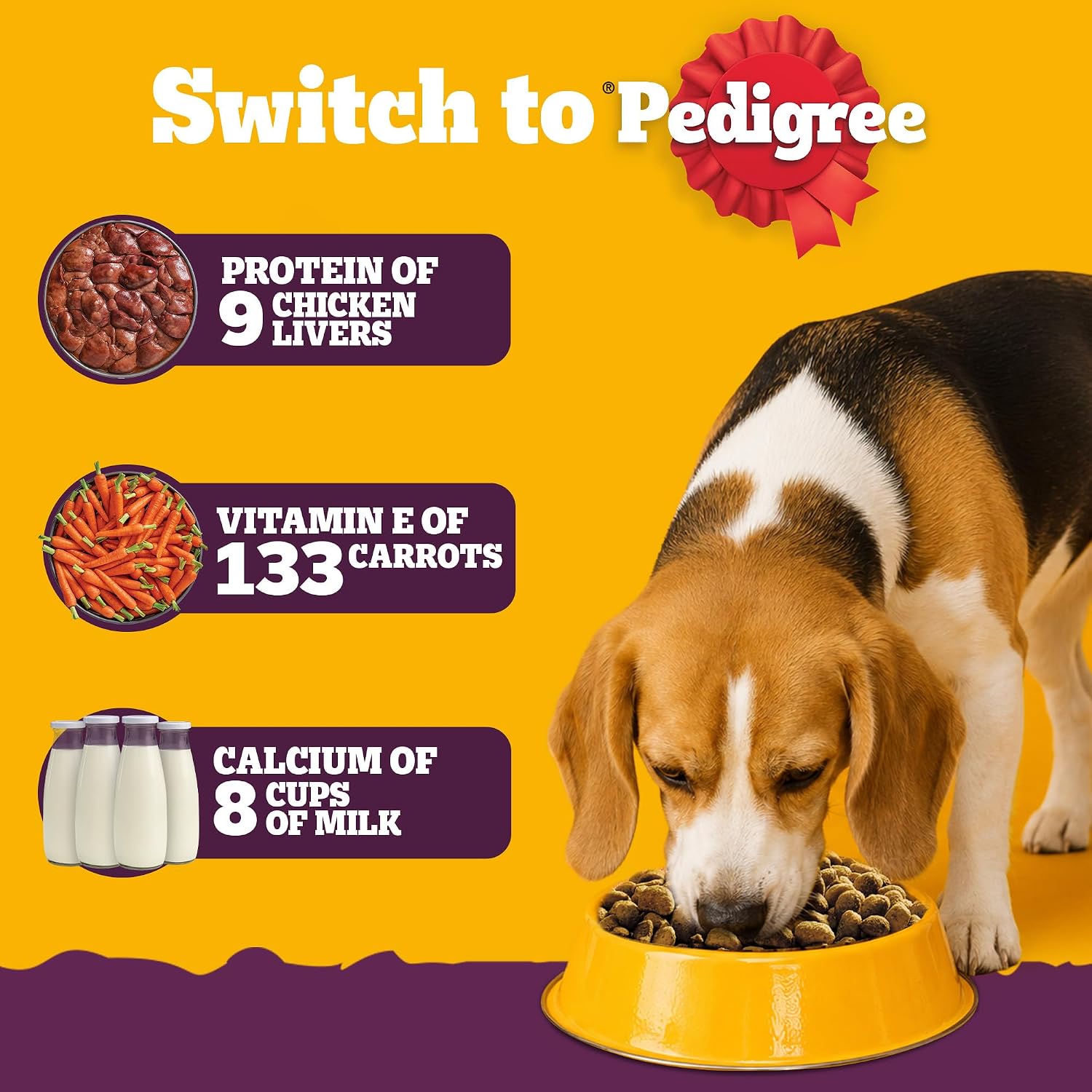 Promotional graphic for Pedigree dog food featuring a beagle eating from a yellow bowl on a bright yellow background. Text highlights key ingredients: protein of 9 chicken livers, vitamin E of 133 carrots, and calcium of 8 cups of milk.
