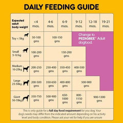 Pedigree Puppy Dry Dog Food Chicken & Milk - dspetstore.com
