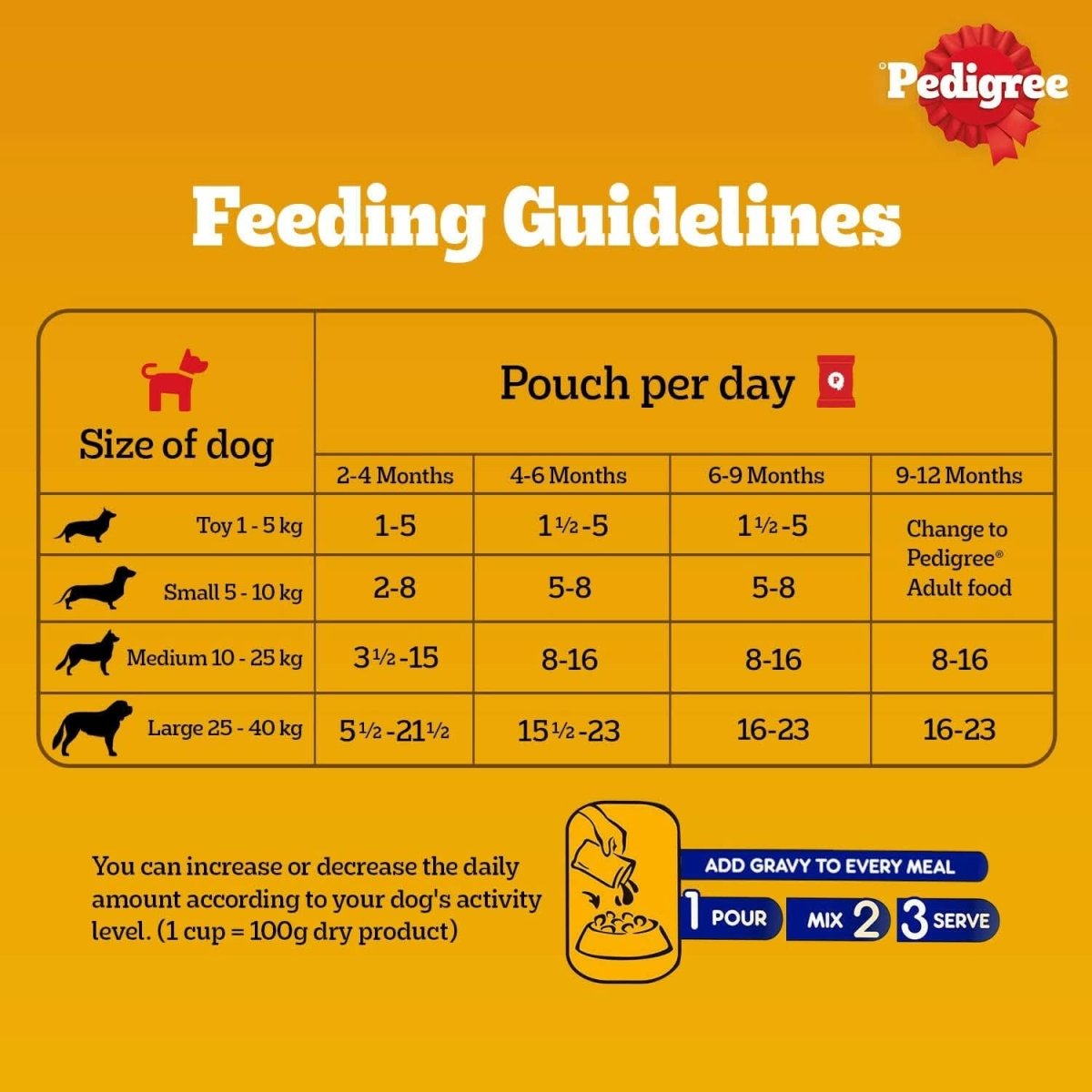 Pedigree Puppy Wet Dog Food, Chicken Chunks in Gravy - dspetstore.com