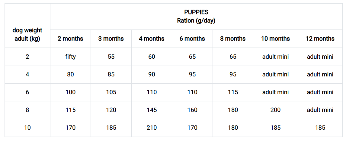 DIBAQ mini puppy food for healthy growth.