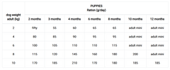 DIBAQ mini puppy food for healthy growth.
