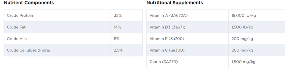 Reflex Adult Cat Food Lamb & Rice (1.5kg) - dspetstore.com