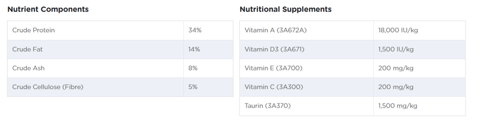 Reflex Plus Hairball Adult Cat Food with Salmon (1.5 kg) - dspetstore.com