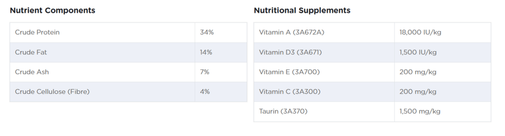 Reflex Plus Urinary Adult Cat Food with Chicken (1.5 kg) - dspetstore.com