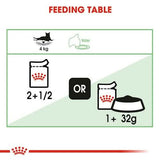 Royal Canin Digestive Sensitive Wet Cat Food - dspetstore.com