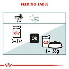 Royal Canin Hairball Care Wet Cat Food - dspetstore.com