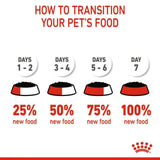 Royal Canin Kitten Loaf Cat Wet Food - dspetstore.com
