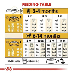 Feeding table chart for puppies with weight and feeding information