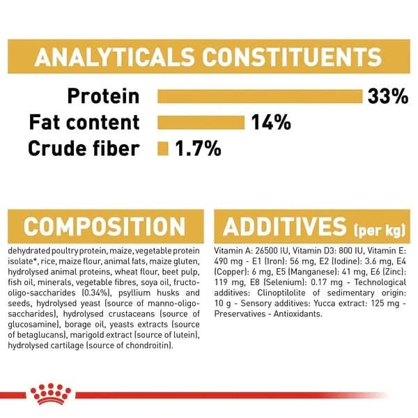 Nutritional label with protein, fat content, and crude fiber percentages on a white background.