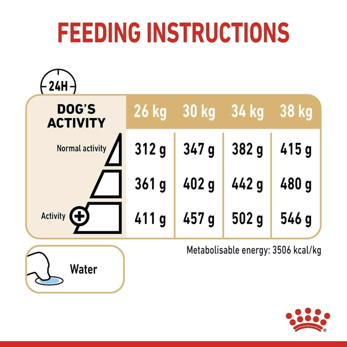 Royal Canin Labrador Retriever 5+ Adult Dog Food - dspetstore.com