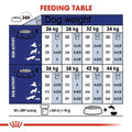Royal Canin Maxi Adult 5+ Dog Food - dspetstore.com