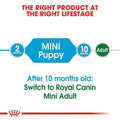 Royal Canin pet food packaging with age-stage chart for mini puppies and adults.