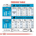 Feeding table chart for puppies and adult dogs with feeding amounts and weight guidelines.