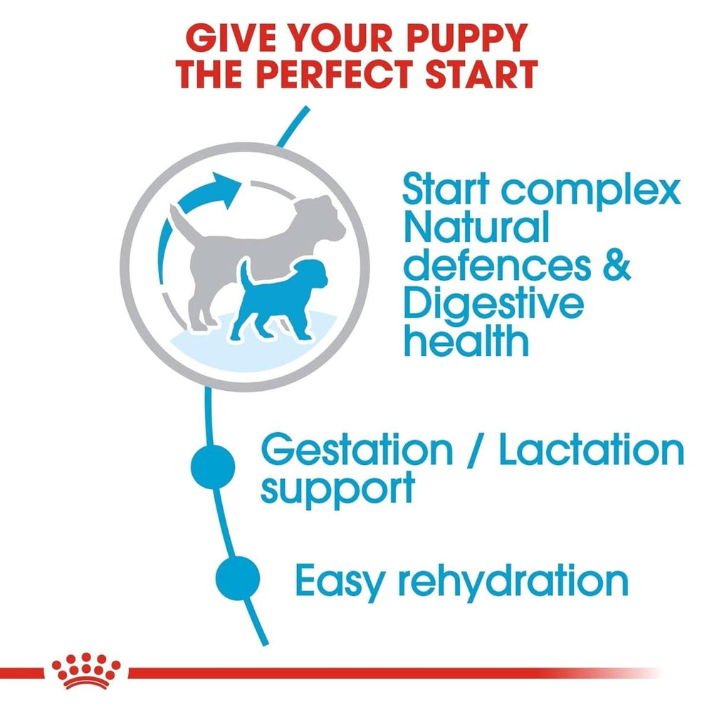 Advertisement for a pet product with text about supporting a puppy's health and development.