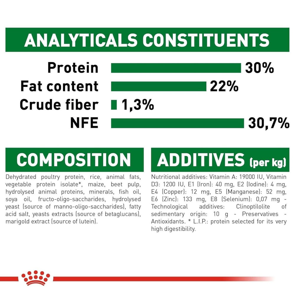 Nutritional label for a product with protein, fat content, crude fiber, and NFE percentages.