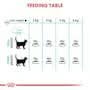 Royal Canin Urinary Dry Cat Food - dspetstore.com