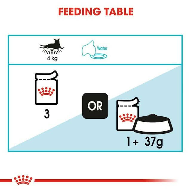 Royal Canin Urinary Wet Cat Food - dspetstore.com