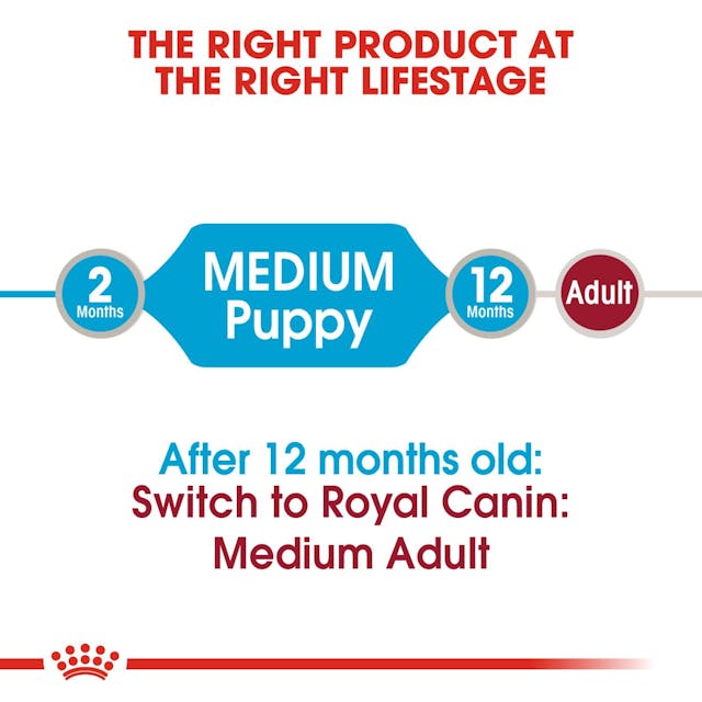 Royal Canin Medium Puppy Wet Dog Food.