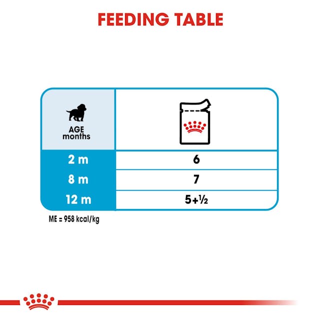 Royal Canin Medium Puppy Wet Dog Food.