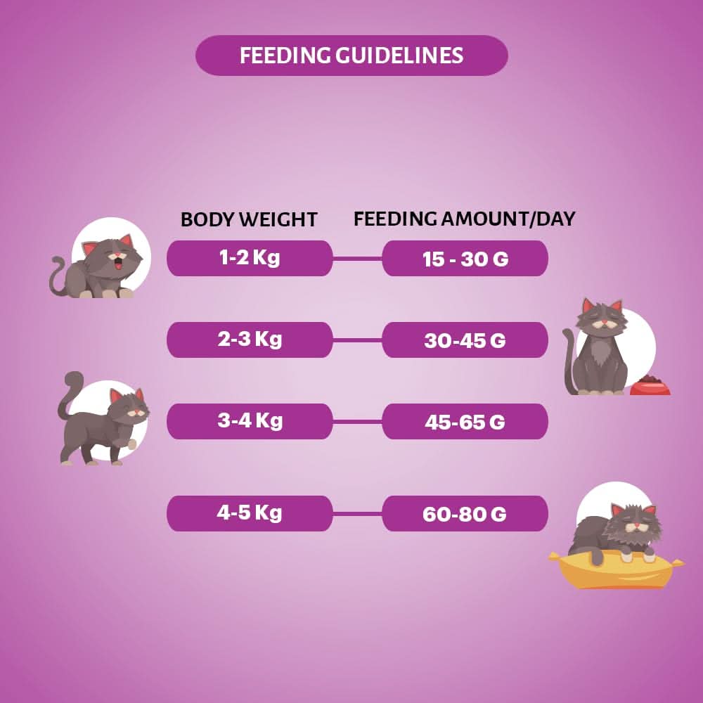 Signature Grain Zero Adult Cat Food - All Breed (Flavour : Tuna),, 1.2 kg - dspetstore.com