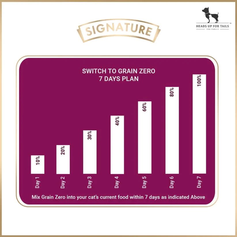 Signature Grain Zero Adult Cat Food - All Breed Formula - dspetstore.com