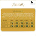 Signature Grain Zero Puppy Dry Dog Food - dspetstore.com