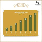 Signature Grain Zero Puppy Dry Dog Food - dspetstore.com