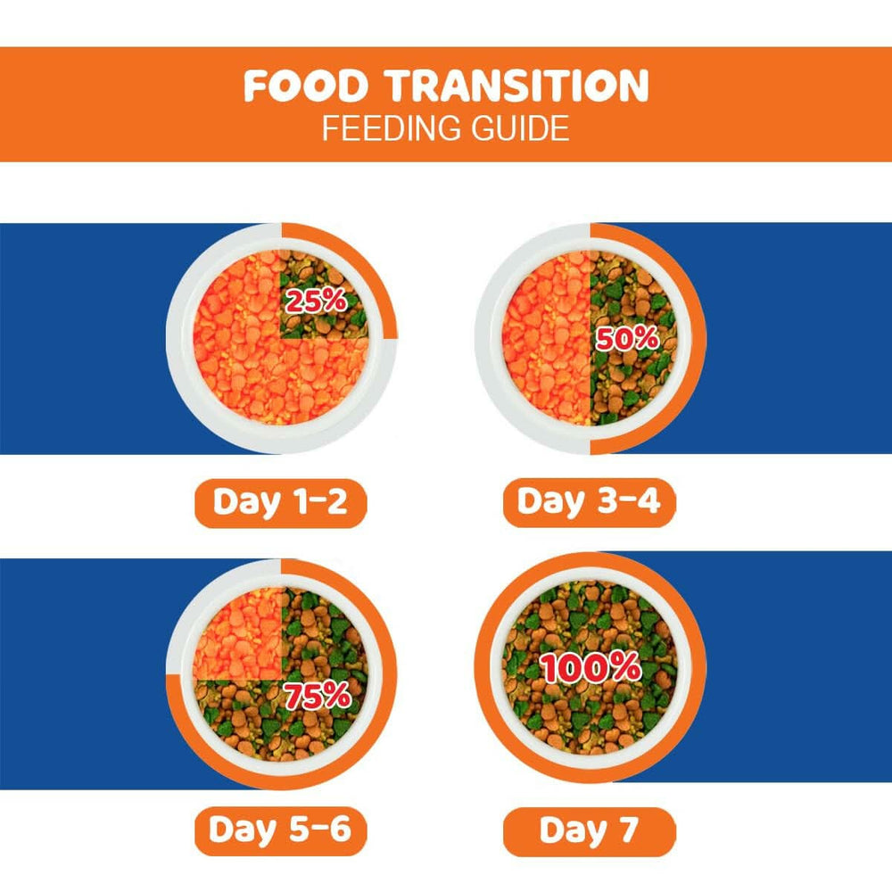 SmartHeart Smoked Liver Adult Dog Dry Food - dspetstore.com