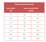 Table of Hepatic dog dry food recommended doses for different ideal weights.