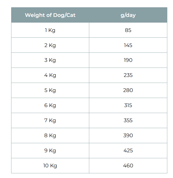 Vivaldis V Diet Recovery Diet Dog Wet Food – 400g - dspetstore.com