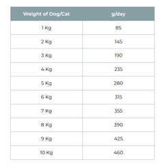 Vivaldis V Diet Recovery Diet Dog Wet Food – 400g - dspetstore.com