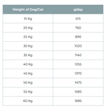 Vivaldis V Diet Recovery Diet Dog Wet Food – 400g - dspetstore.com