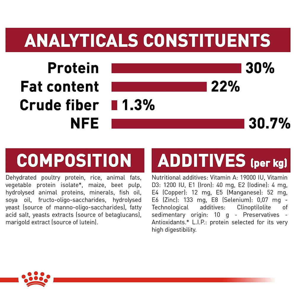 Royal Canin Medium Starter Dry Dog Food.