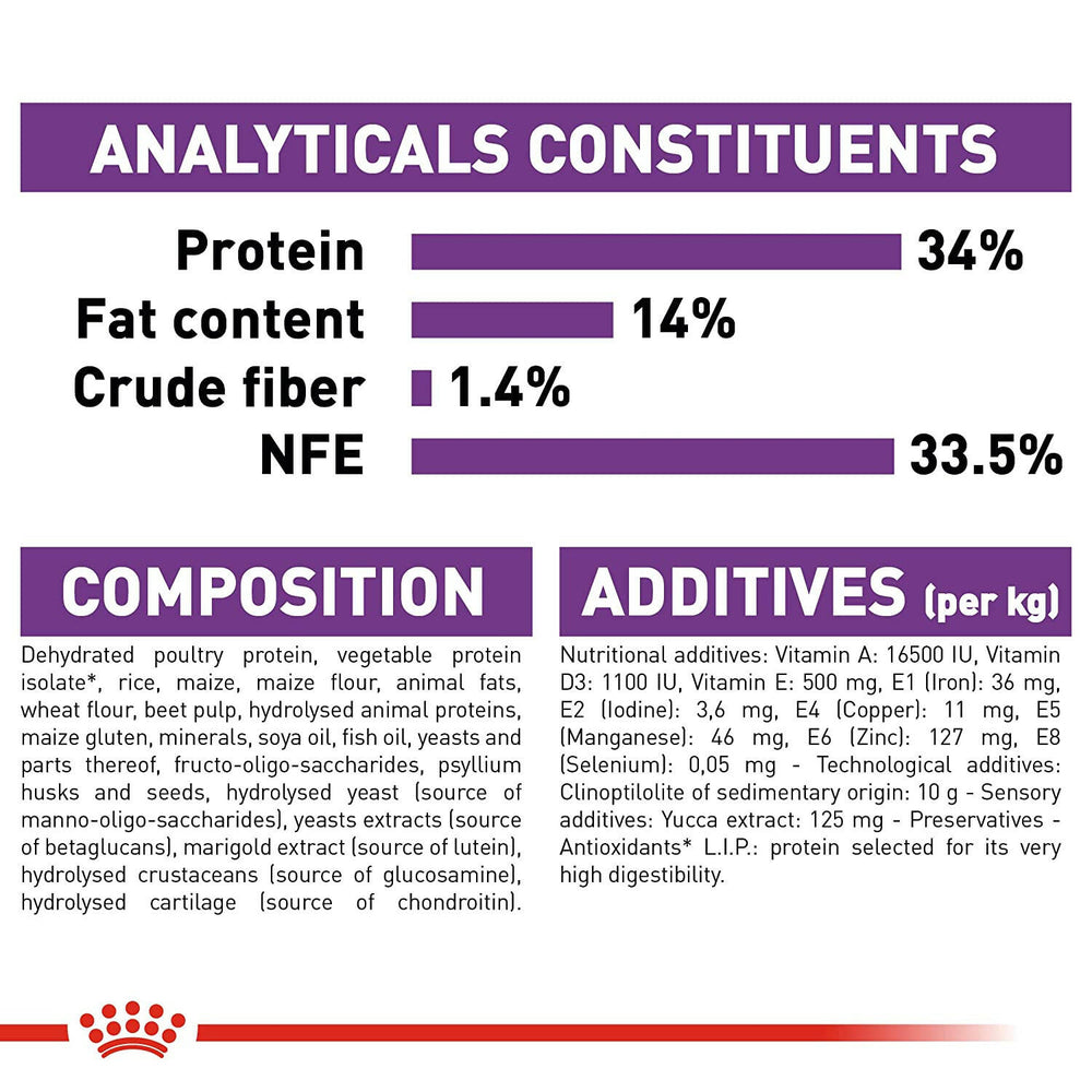 Royal Canin Giant Puppy Dog Food.