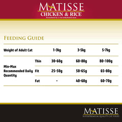 Farmina Matisse Chicken & Rice Cat Food.