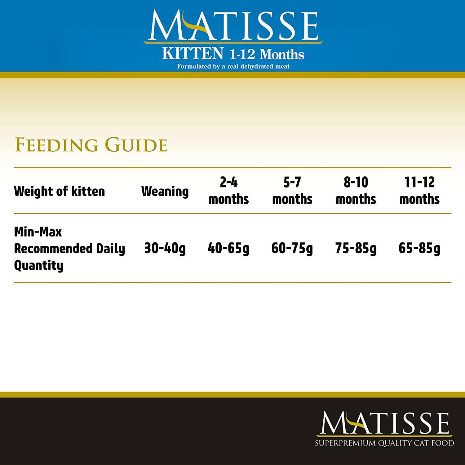 Matisse Kitten Dry Cat Food.