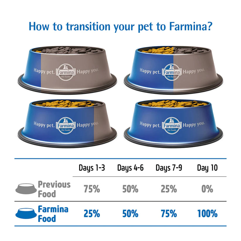 Farmina N&D Pumpkin Lamb & Blueberry Grain Free Puppy Mini Dog Dry Food.