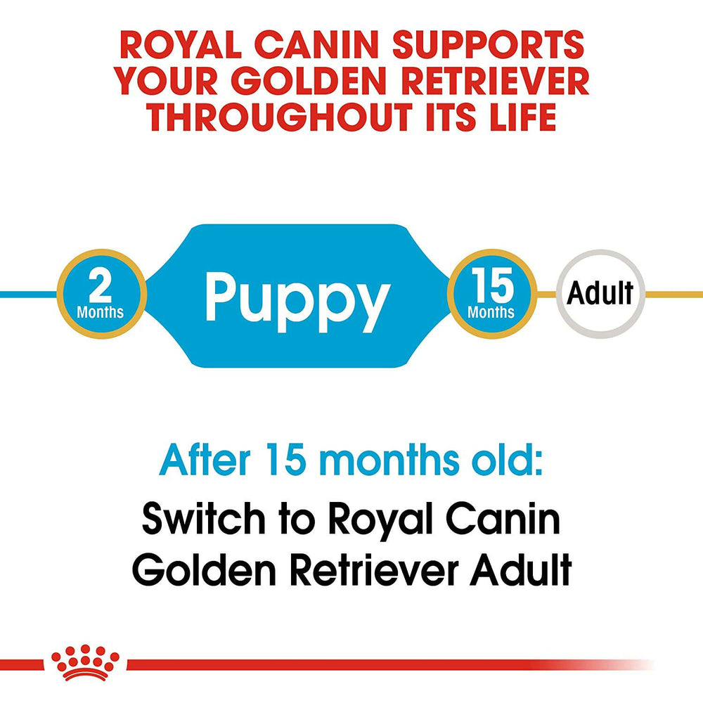 Royal Canin Golden Retriever Puppy Food.